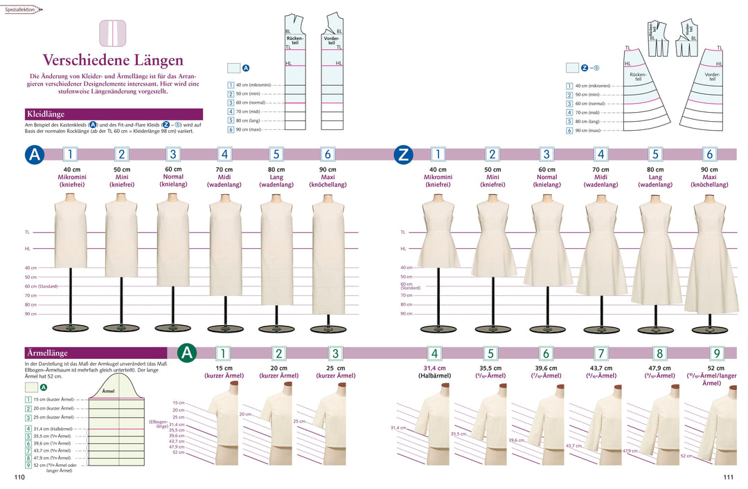 Kleid-Grundschnittvariationen | -