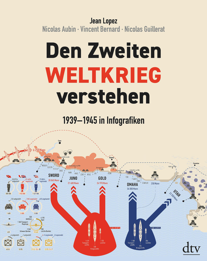 Den Zweiten Weltkrieg verstehen | Lopez, Jean | Aubin, Nicolas | Bernard, Vi...