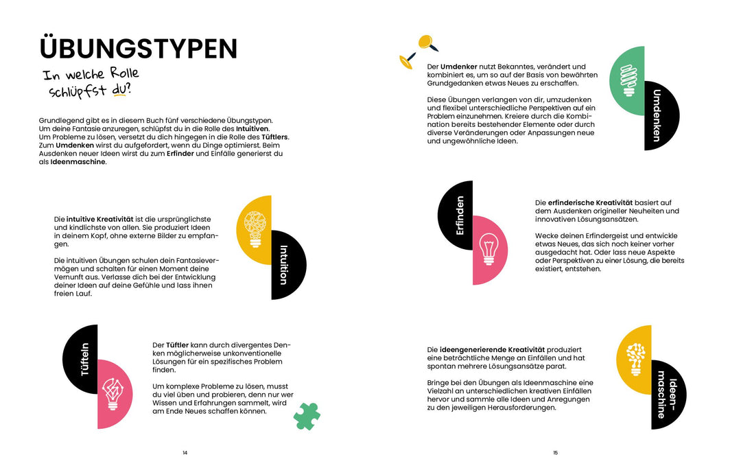 Dein kreatives Jahr | Schelle, Miriam