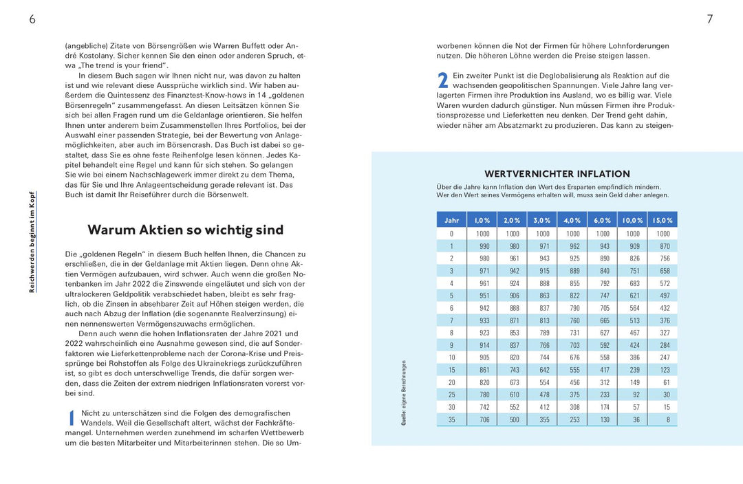 Goldene Regeln für die Börse | Schömann-Finck, Clemens