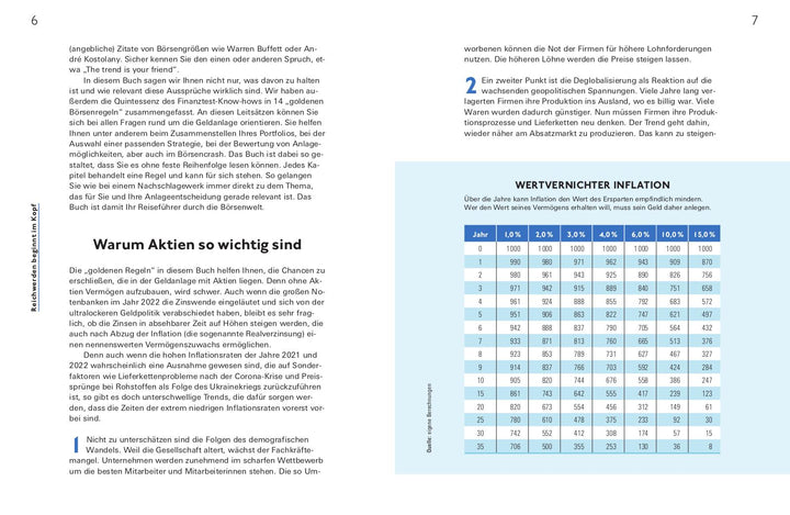 Goldene Regeln für die Börse | Schömann-Finck, Clemens