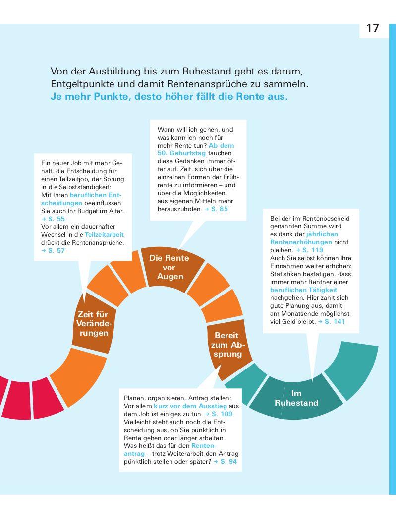 Meine Rente | Pohlmann, Isabell