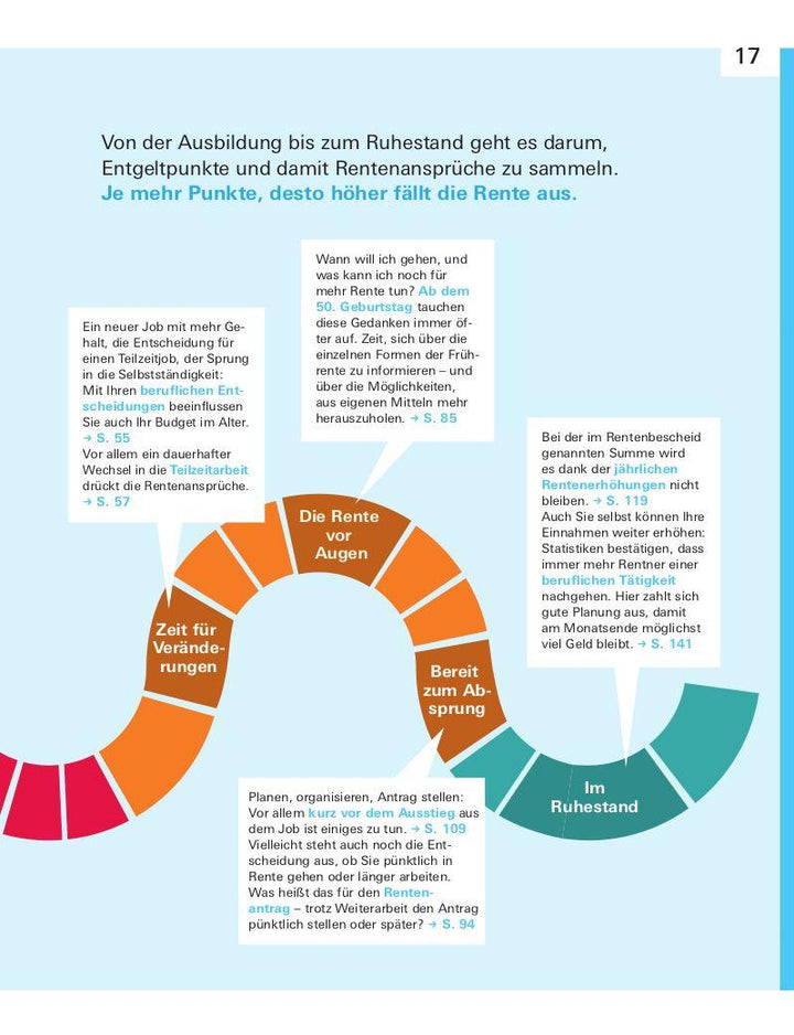 Meine Rente | Pohlmann, Isabell