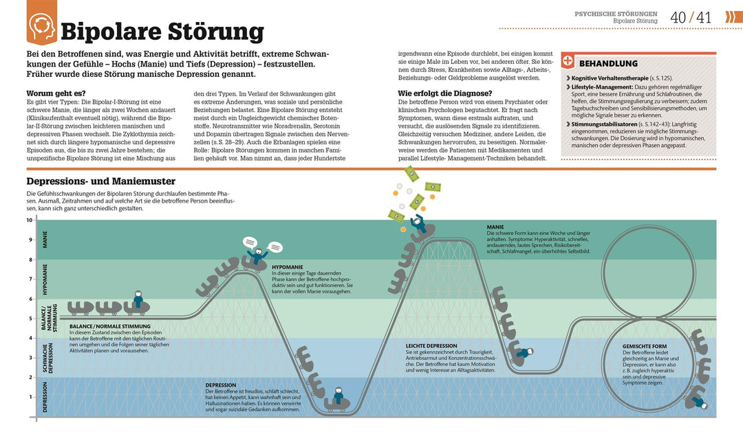 #dkinfografik. Psychologie im Alltag | Hemmings, Jo | Collin, Catherine | Gi...
