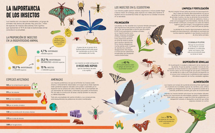 Atlas der bedrohten Tiere | Fraile, Laura