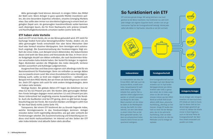 Geld anlegen für Kinder | Wallstabe-Watermann, Brigitte | Klotz, Antonie | B...