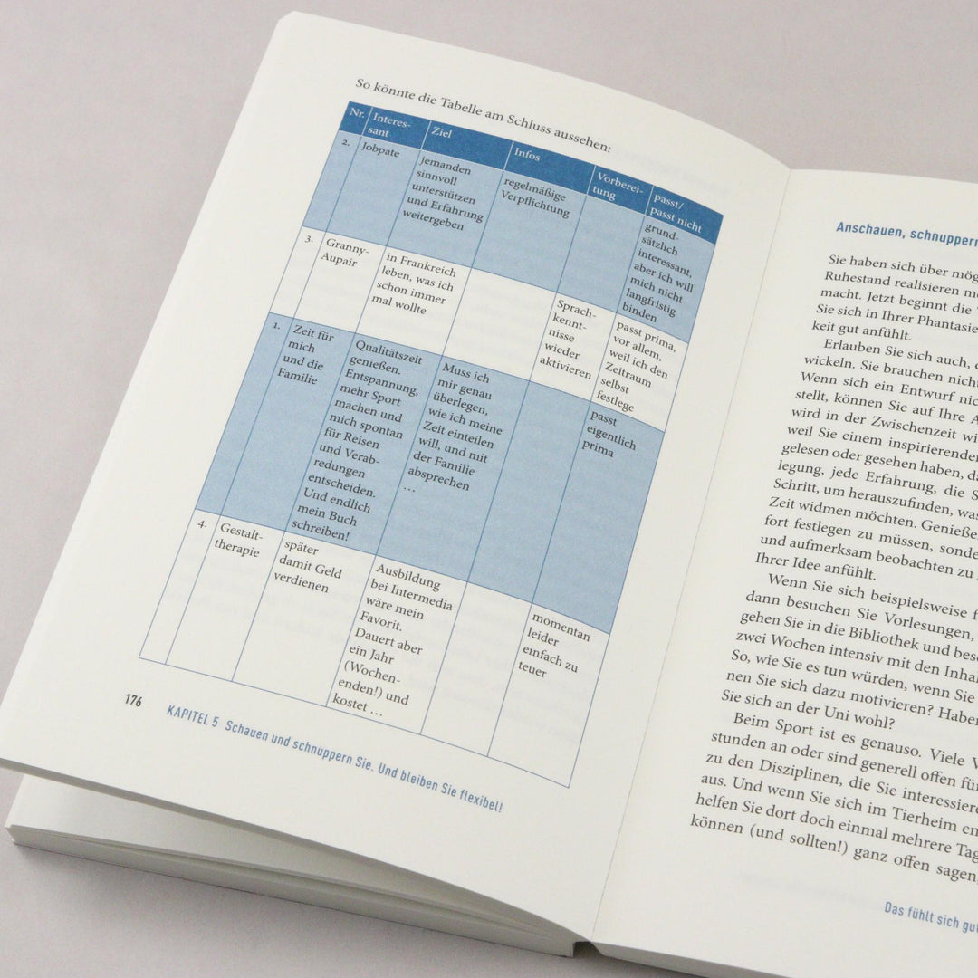 Zeit für Neues | Seidenstricker, Iris