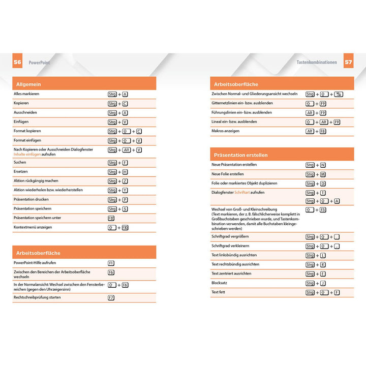 1000 Schnelle Tasten für Windows und Office | Fischl, Marion