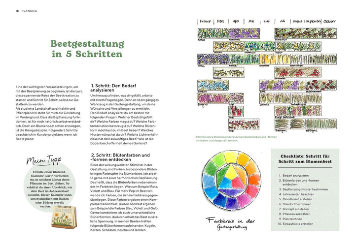 Hitzekünstler | Winkenbach, Iris