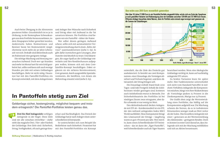 Sicher durch die Inflation | Stoll, Thomas