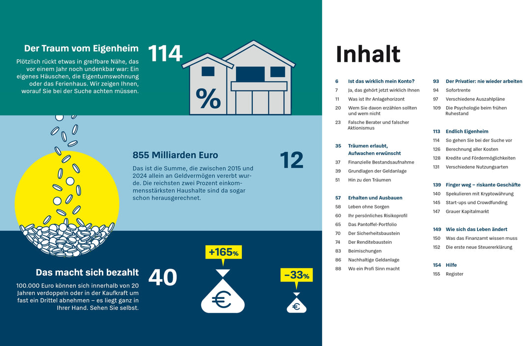 Vermögen geerbt, was nun? | Heckel, Manuel | Wittenbrink, Jan