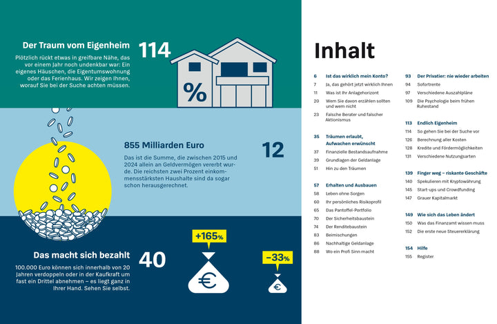 Vermögen geerbt, was nun? | Heckel, Manuel | Wittenbrink, Jan