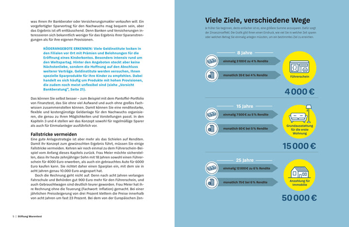 Geld anlegen für Kinder | Wallstabe-Watermann, Brigitte | Klotz, Antonie | B...