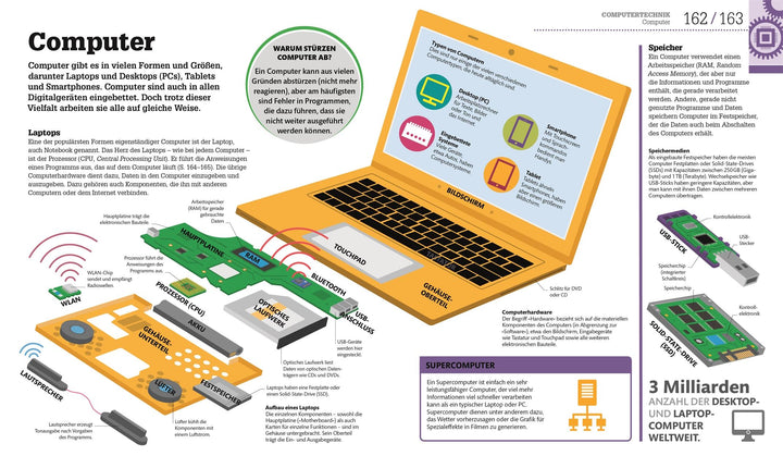 #dkinfografik. Technik einfach verstehen | -