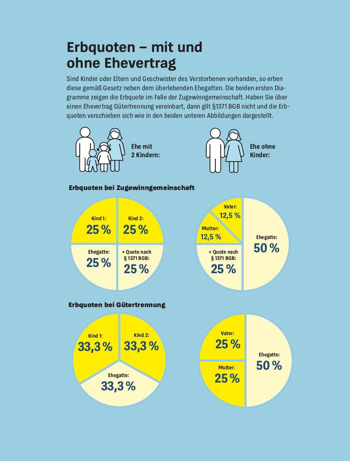 Der Ehevertrag | Wroblowski, Karin