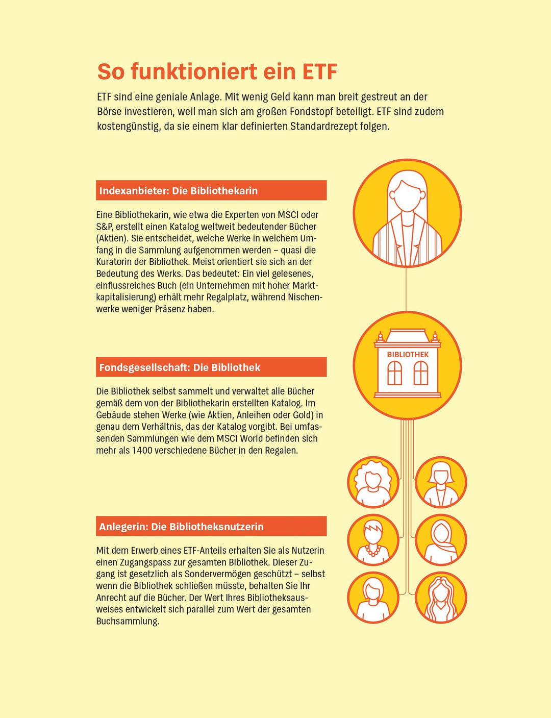 Ausgesorgt | Sosalla, Ulrike | Sembach, Britta