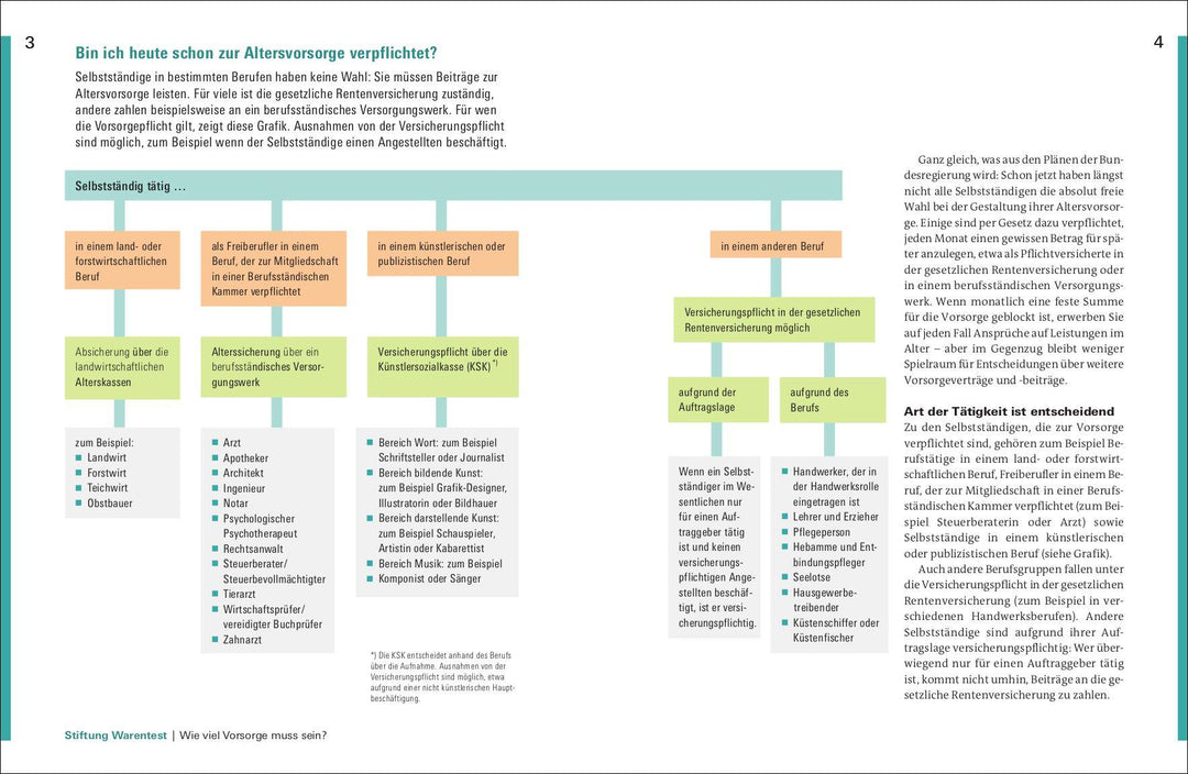 Altersvorsorge für Selbstständige | Pohlmann, Isabell