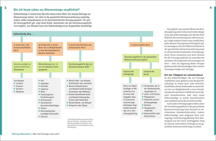 Altersvorsorge für Selbstständige | Pohlmann, Isabell