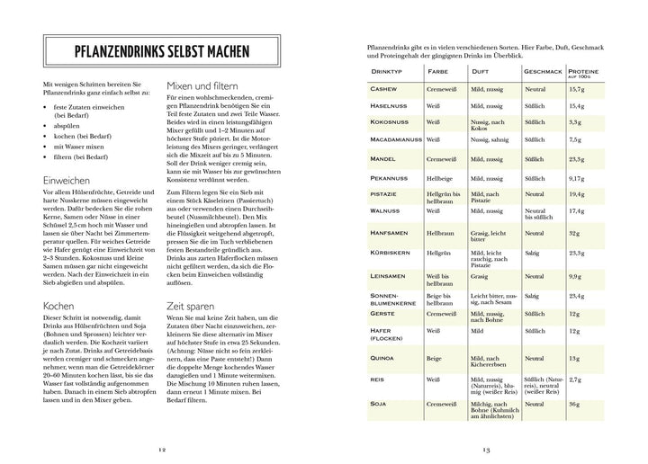 Vegane Smoothies | Green, Fern