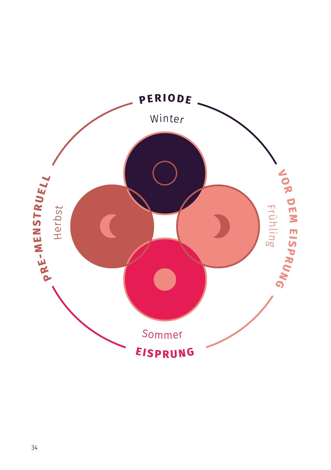 unverschämt.weiblich - Dein Zyklus-Journal für die Reise zu dir selbst | Bai...