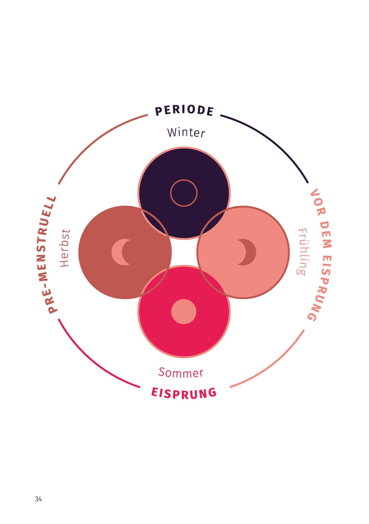 unverschämt.weiblich - Dein Zyklus-Journal für die Reise zu dir selbst | Bai...