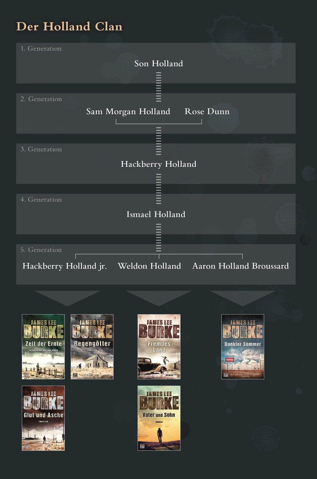 Regengötter | Burke, James Lee