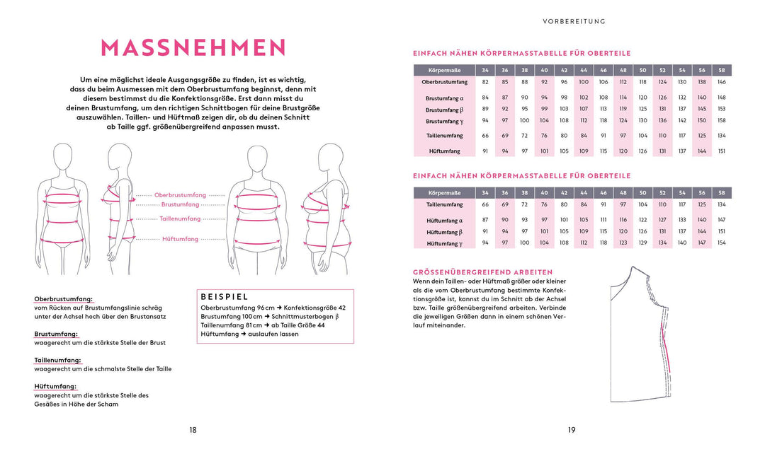 Keine Angst vor Klamotte - Basic-Outfit nähen von Anna Einfach nähen | -