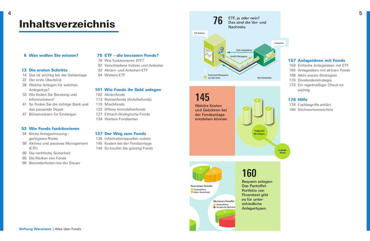Alles über Fonds | Kühn, Stefanie | Kühn, Markus