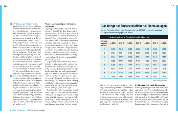 Altersvorsorge für Angestellte | Krempel, Annika