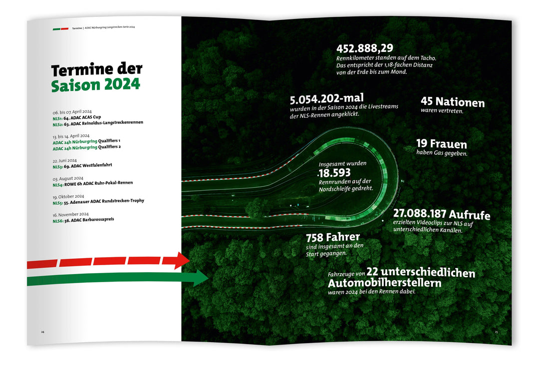 Nürburgring Langstrecken-Serie 2024 - NLS | -
