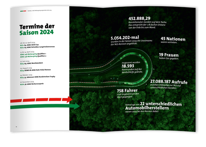 Nürburgring Langstrecken-Serie 2024 - NLS | -